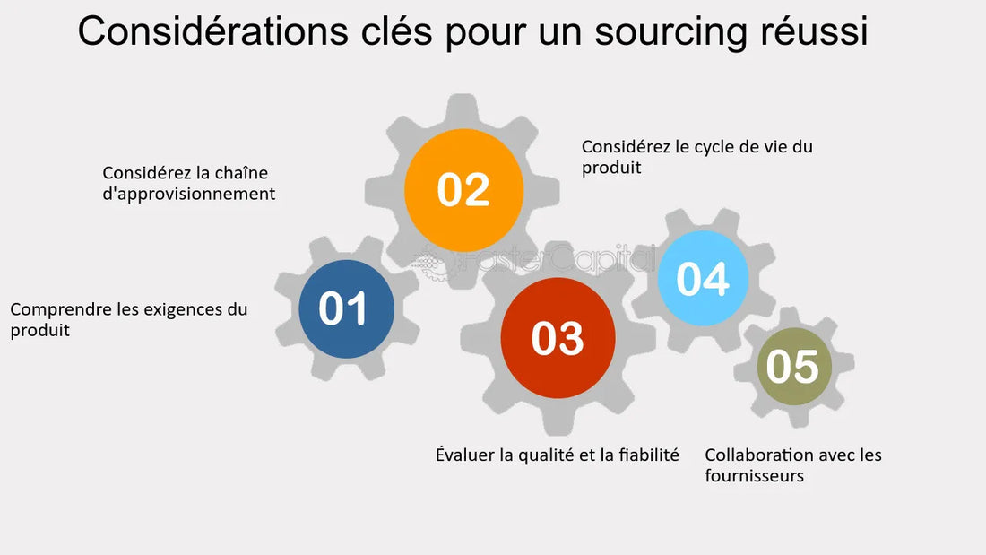 Sourcing de Fournisseurs au Maghreb : Clé de la Réussite pour Votre Entreprise