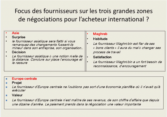 Le Sourcing de Fournisseurs au Maghreb : Découvrez les Opportunités et Avantages